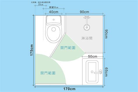 浴室廁所窗戶尺寸|浴室尺寸規劃指南，讓您洗澡不卡卡